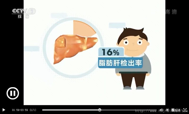 2013年，北京市疾病预防控制中心在对北京市肥胖学生的调查中发现，脂肪肝检出率16%；.jpg
