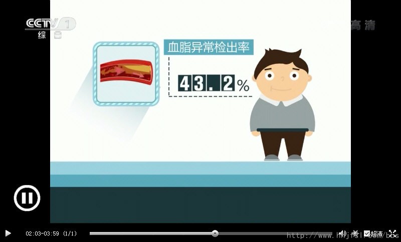 2013年，北京市疾病预防控制中心在对北京市肥胖学生的调查中发现，脂肪肝检出率16%；.jpg