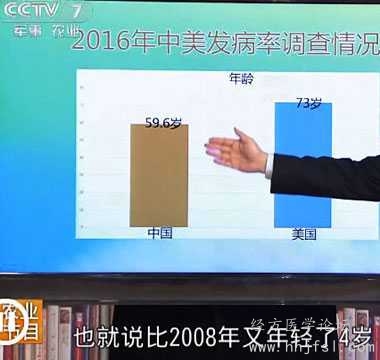 专家：2016年与2008年相比，中国“脑卒中”（中风）平均发病年龄由63岁提前至59.6岁，.jpg